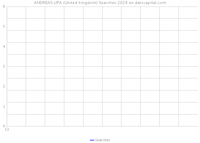ANDREAS LIPA (United Kingdom) Searches 2024 
