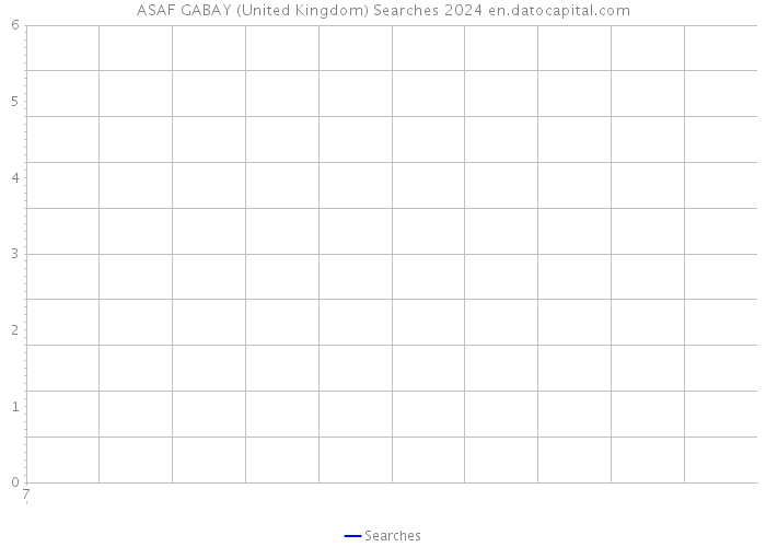 ASAF GABAY (United Kingdom) Searches 2024 