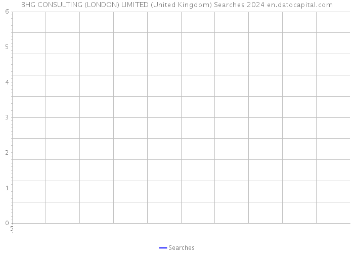 BHG CONSULTING (LONDON) LIMITED (United Kingdom) Searches 2024 