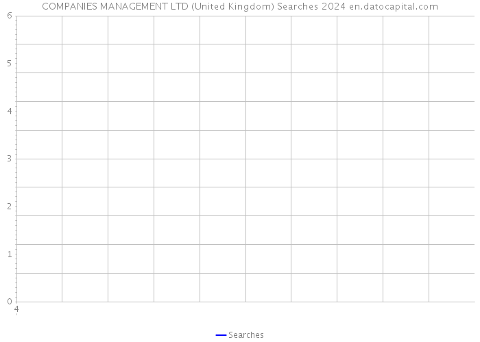COMPANIES MANAGEMENT LTD (United Kingdom) Searches 2024 