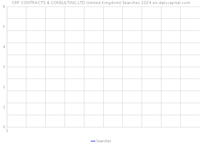 CRF CONTRACTS & CONSULTING LTD (United Kingdom) Searches 2024 