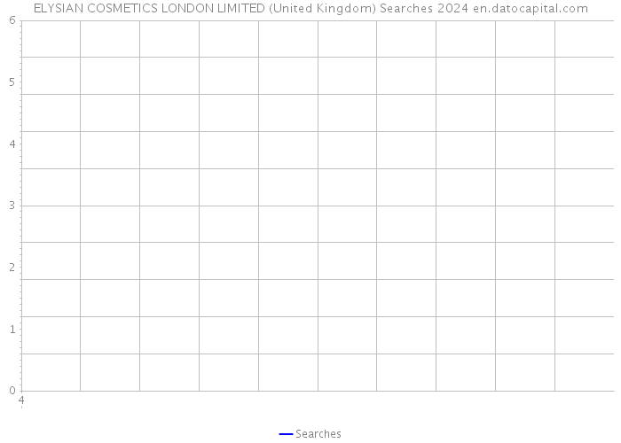 ELYSIAN COSMETICS LONDON LIMITED (United Kingdom) Searches 2024 