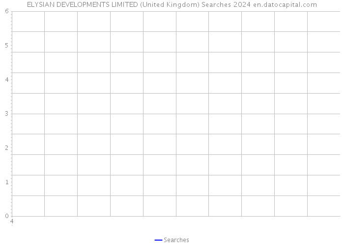 ELYSIAN DEVELOPMENTS LIMITED (United Kingdom) Searches 2024 