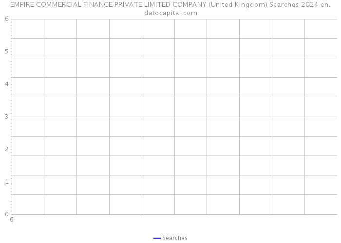 EMPIRE COMMERCIAL FINANCE PRIVATE LIMITED COMPANY (United Kingdom) Searches 2024 