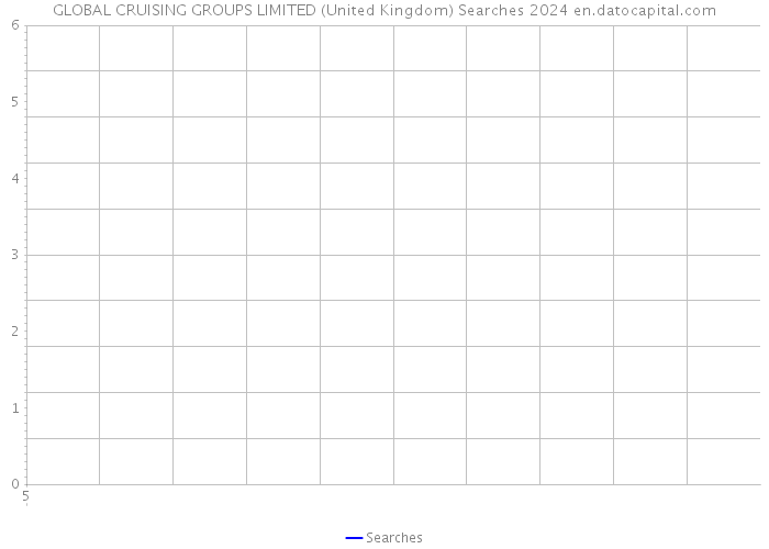 GLOBAL CRUISING GROUPS LIMITED (United Kingdom) Searches 2024 