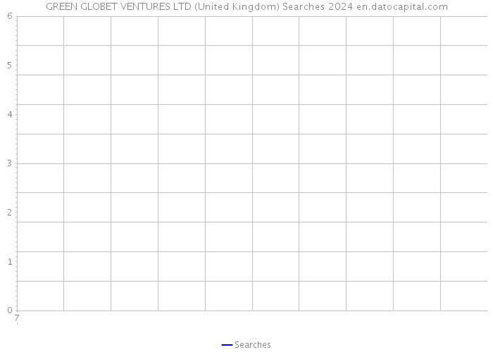 GREEN GLOBET VENTURES LTD (United Kingdom) Searches 2024 
