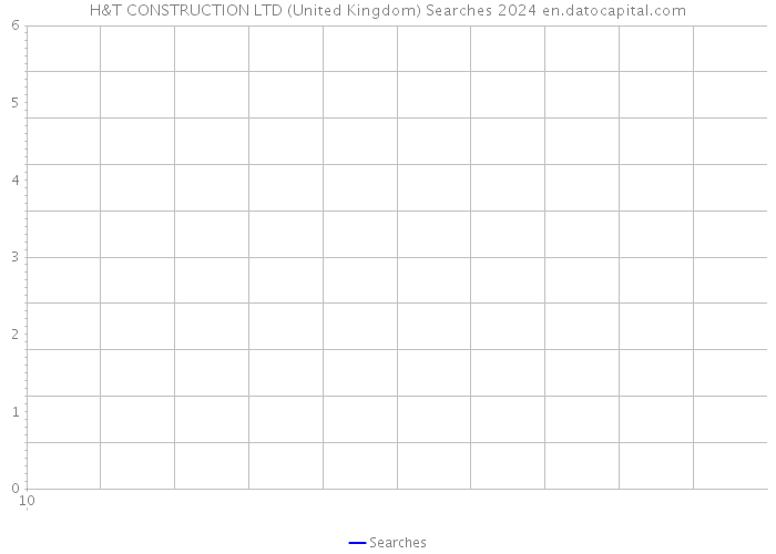 H&T CONSTRUCTION LTD (United Kingdom) Searches 2024 