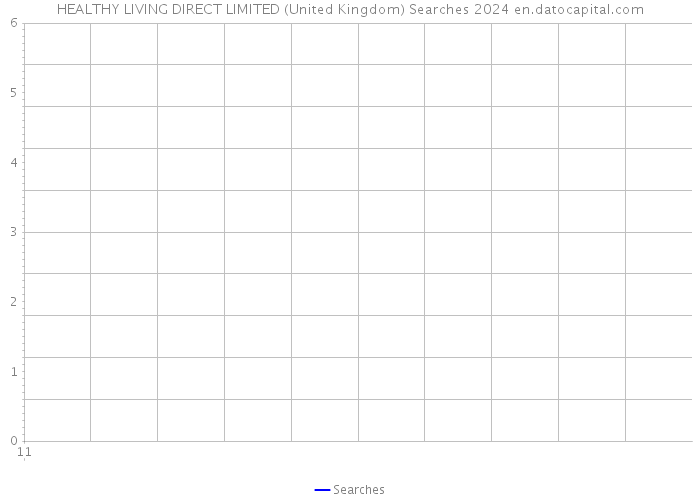 HEALTHY LIVING DIRECT LIMITED (United Kingdom) Searches 2024 