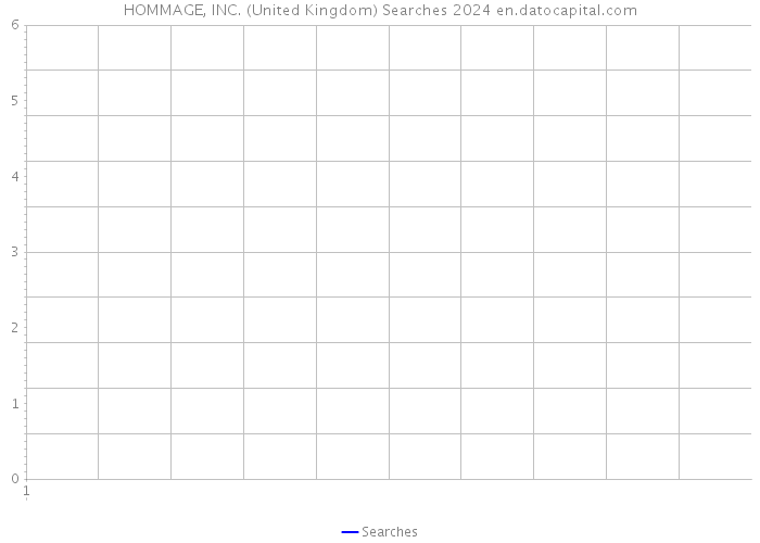 HOMMAGE, INC. (United Kingdom) Searches 2024 