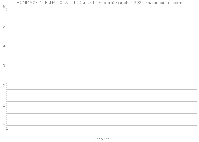 HOMMAGE INTERNATIONAL LTD (United Kingdom) Searches 2024 