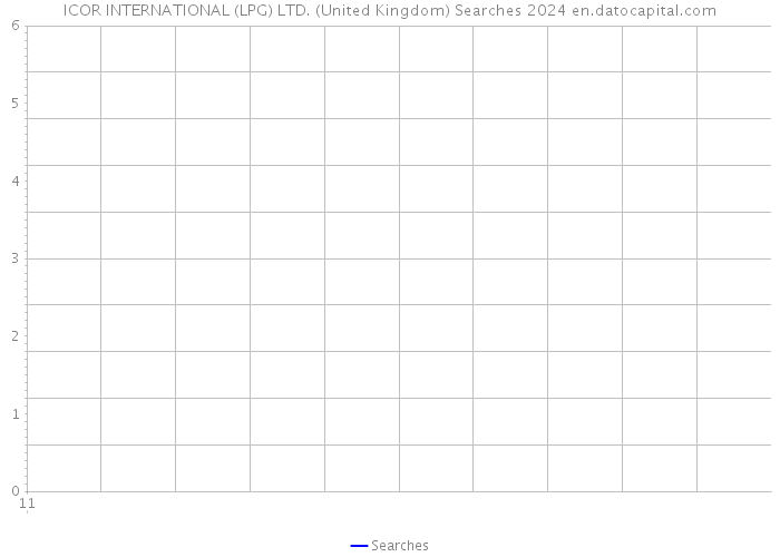 ICOR INTERNATIONAL (LPG) LTD. (United Kingdom) Searches 2024 