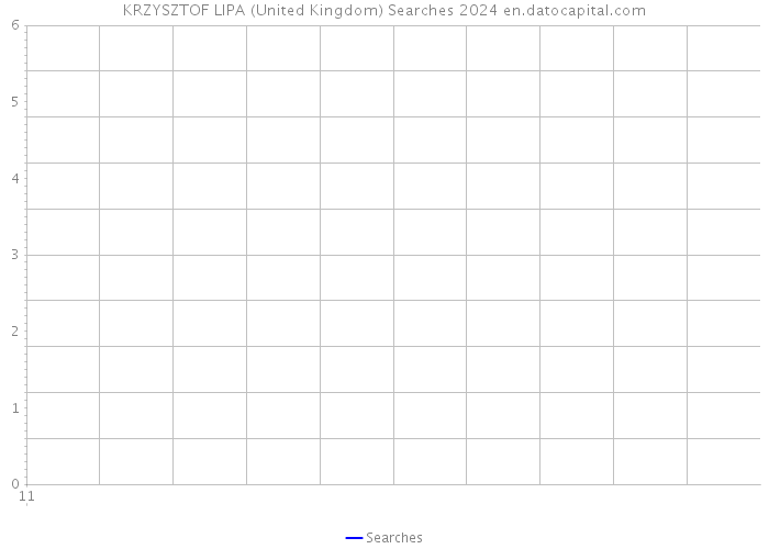 KRZYSZTOF LIPA (United Kingdom) Searches 2024 
