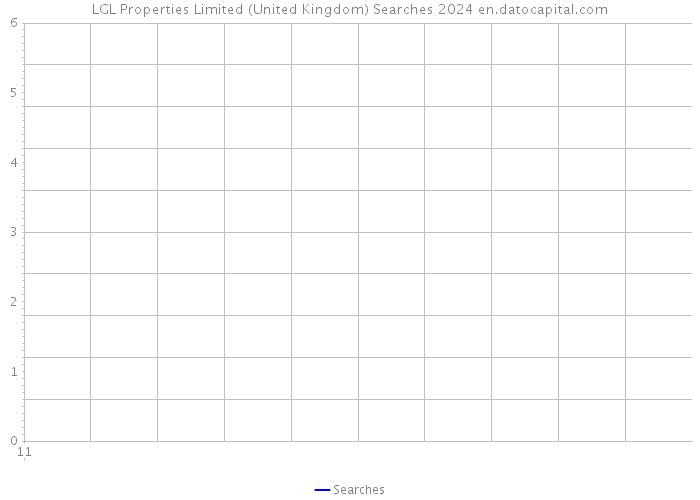 LGL Properties Limited (United Kingdom) Searches 2024 