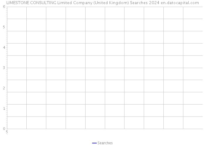 LIMESTONE CONSULTING Limited Company (United Kingdom) Searches 2024 
