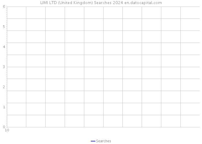 LIMI LTD (United Kingdom) Searches 2024 