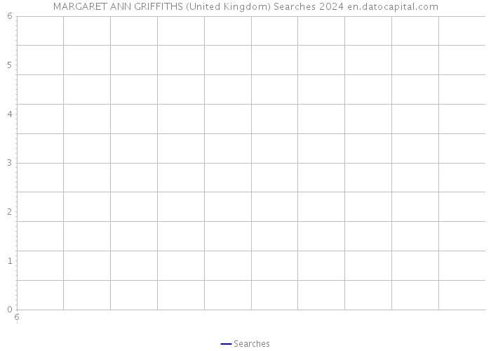 MARGARET ANN GRIFFITHS (United Kingdom) Searches 2024 