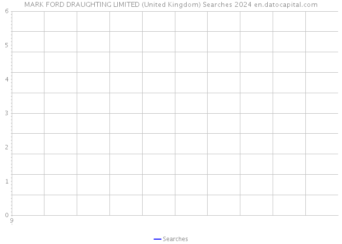 MARK FORD DRAUGHTING LIMITED (United Kingdom) Searches 2024 