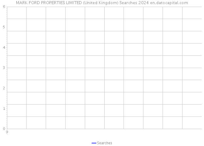 MARK FORD PROPERTIES LIMITED (United Kingdom) Searches 2024 