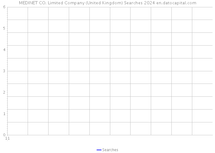 MEDINET CO. Limited Company (United Kingdom) Searches 2024 