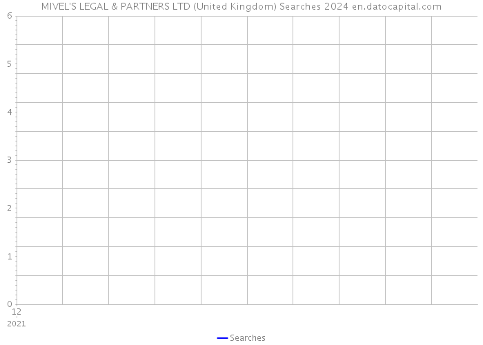 MIVEL'S LEGAL & PARTNERS LTD (United Kingdom) Searches 2024 