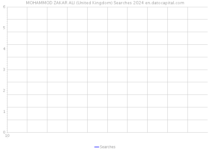 MOHAMMOD ZAKAR ALI (United Kingdom) Searches 2024 