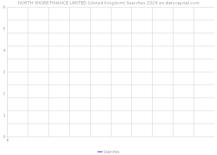 NORTH SHORE FINANCE LIMITED (United Kingdom) Searches 2024 