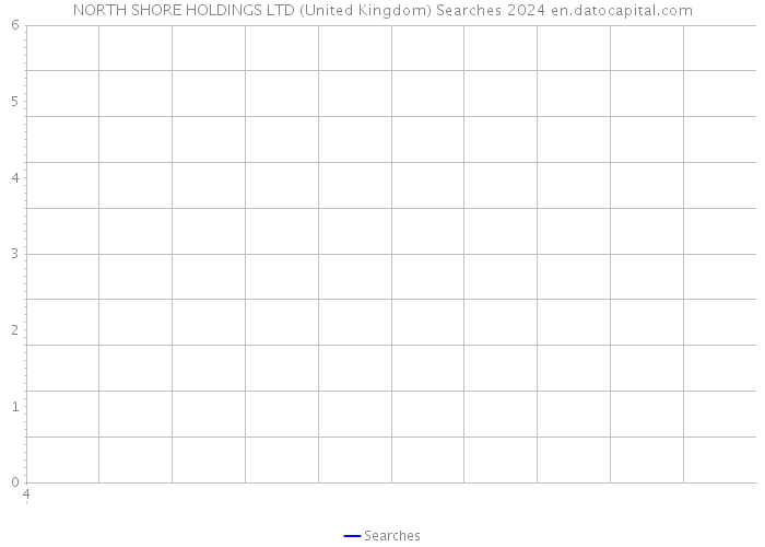 NORTH SHORE HOLDINGS LTD (United Kingdom) Searches 2024 