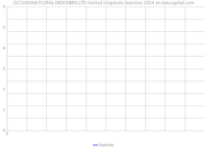 OCCASIONS FLORAL DESIGNERS LTD (United Kingdom) Searches 2024 
