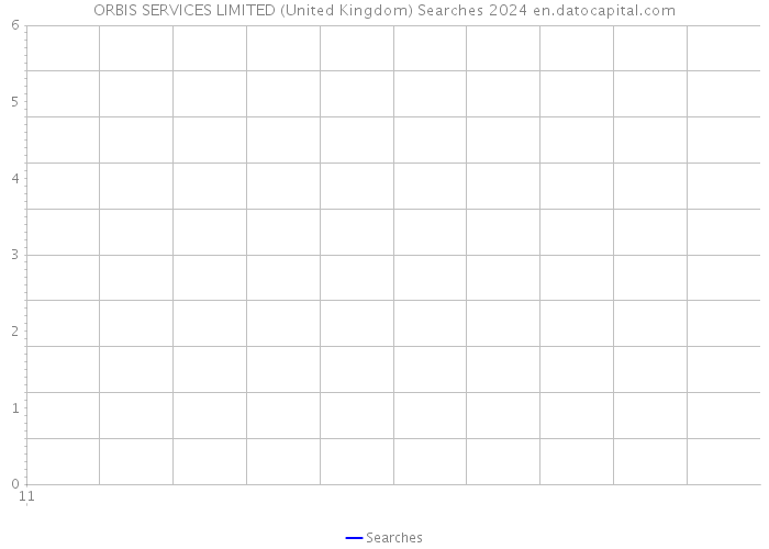 ORBIS SERVICES LIMITED (United Kingdom) Searches 2024 