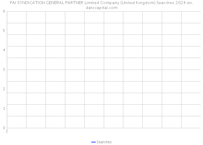 PAI SYNDICATION GENERAL PARTNER Limited Company (United Kingdom) Searches 2024 