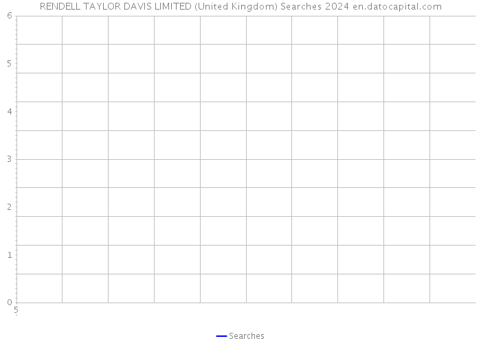 RENDELL TAYLOR DAVIS LIMITED (United Kingdom) Searches 2024 