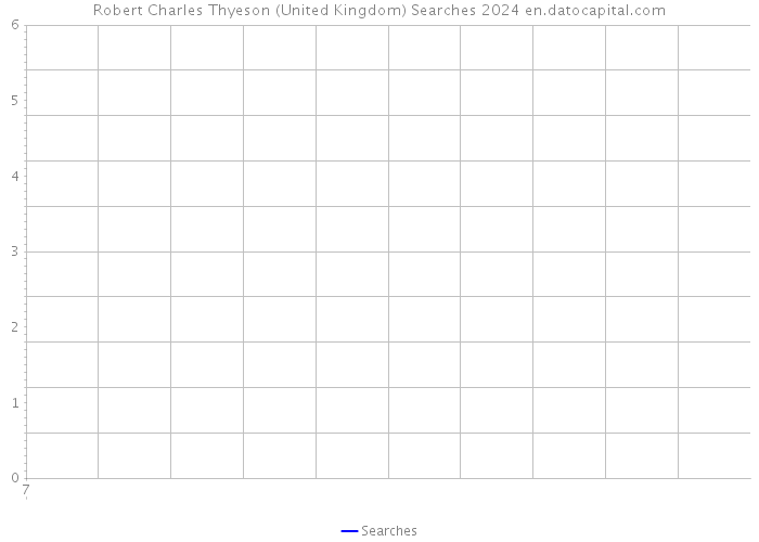 Robert Charles Thyeson (United Kingdom) Searches 2024 