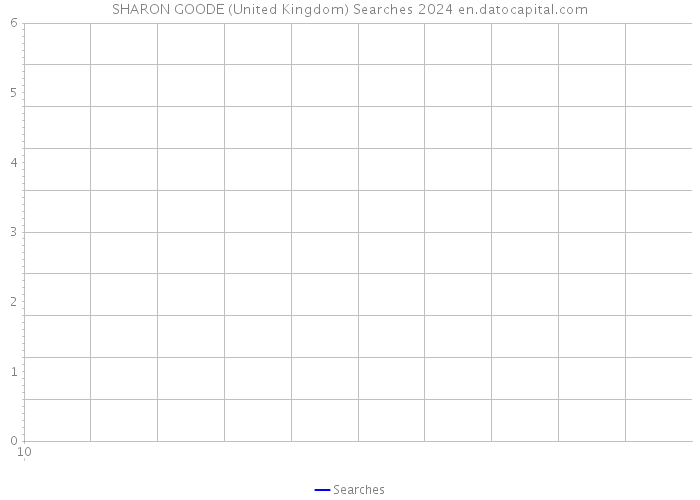 SHARON GOODE (United Kingdom) Searches 2024 