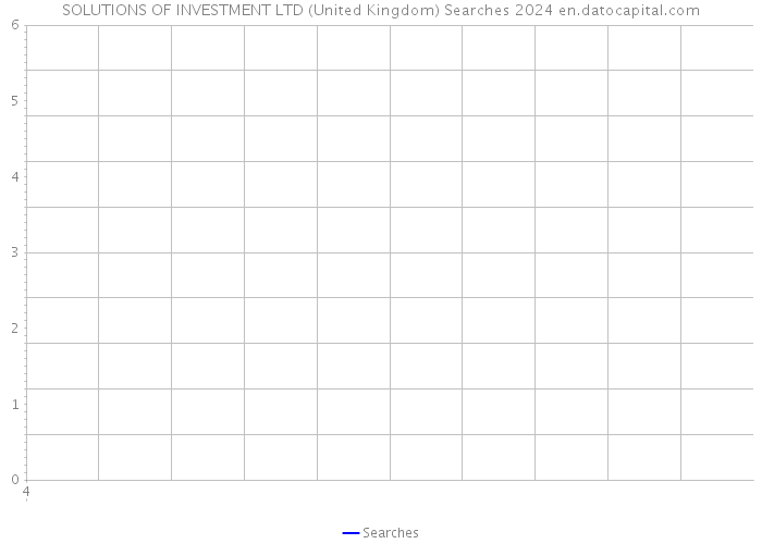 SOLUTIONS OF INVESTMENT LTD (United Kingdom) Searches 2024 
