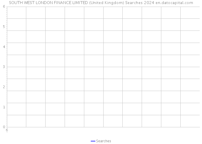 SOUTH WEST LONDON FINANCE LIMITED (United Kingdom) Searches 2024 