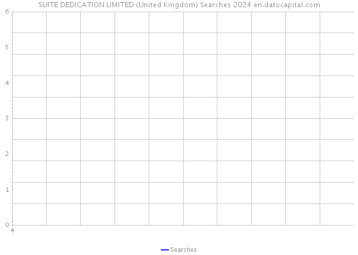 SUITE DEDICATION LIMITED (United Kingdom) Searches 2024 