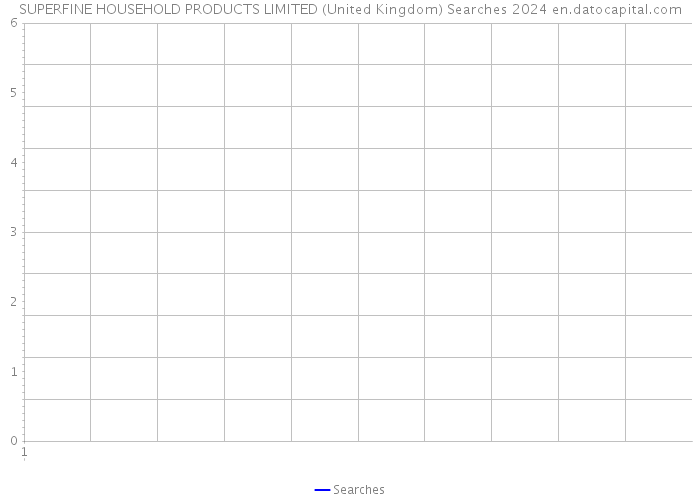 SUPERFINE HOUSEHOLD PRODUCTS LIMITED (United Kingdom) Searches 2024 