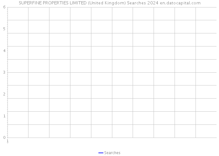SUPERFINE PROPERTIES LIMITED (United Kingdom) Searches 2024 