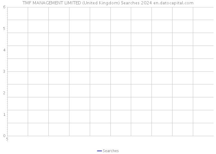 TMF MANAGEMENT LIMITED (United Kingdom) Searches 2024 