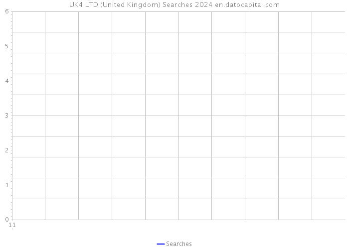 UK4 LTD (United Kingdom) Searches 2024 