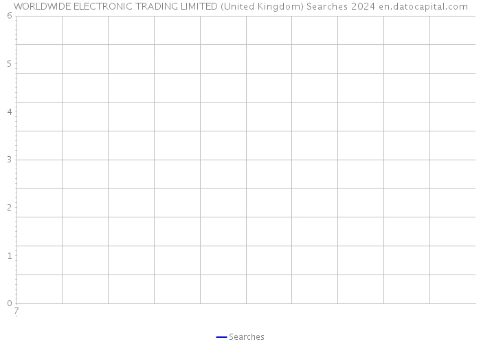 WORLDWIDE ELECTRONIC TRADING LIMITED (United Kingdom) Searches 2024 