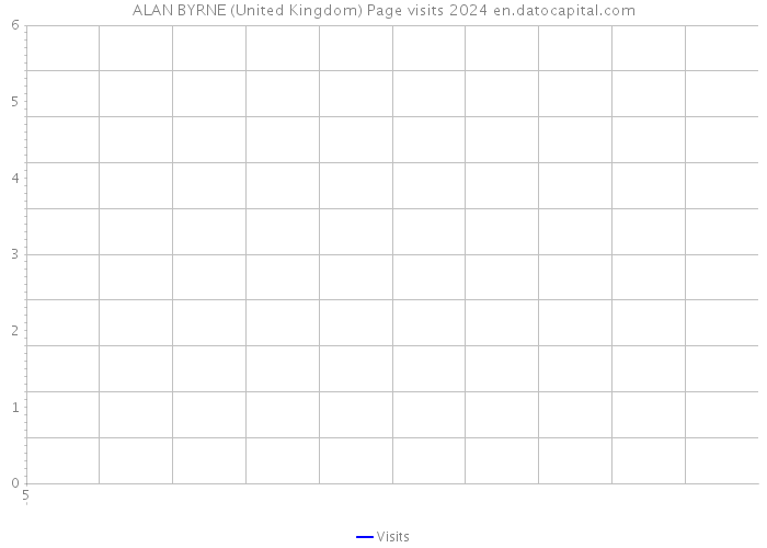 ALAN BYRNE (United Kingdom) Page visits 2024 