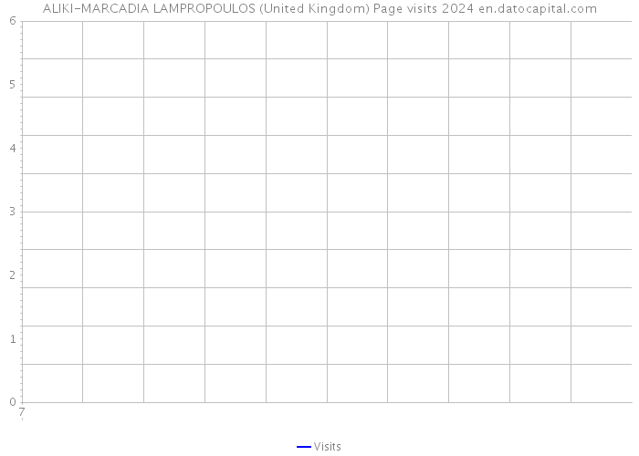 ALIKI-MARCADIA LAMPROPOULOS (United Kingdom) Page visits 2024 