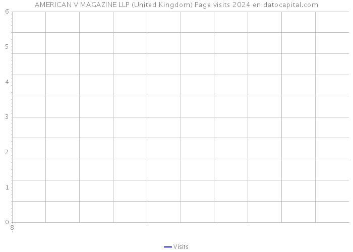 AMERICAN V MAGAZINE LLP (United Kingdom) Page visits 2024 