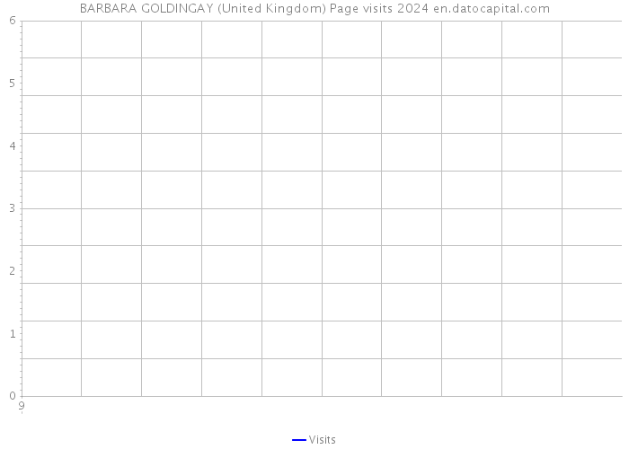 BARBARA GOLDINGAY (United Kingdom) Page visits 2024 