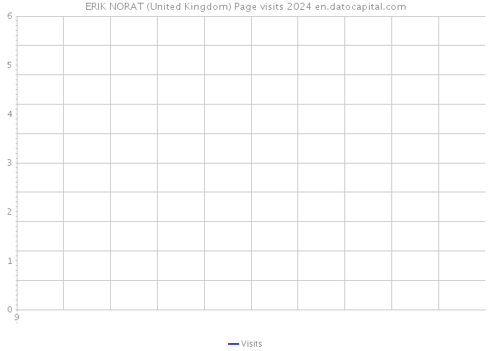 ERIK NORAT (United Kingdom) Page visits 2024 