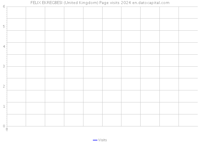 FELIX EKREGBESI (United Kingdom) Page visits 2024 