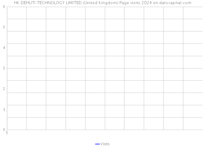 HK DEHUTI TECHNOLOGY LIMITED (United Kingdom) Page visits 2024 
