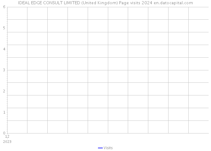 IDEAL EDGE CONSULT LIMITED (United Kingdom) Page visits 2024 