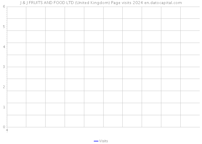J & J FRUITS AND FOOD LTD (United Kingdom) Page visits 2024 